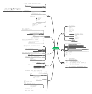 内科学呼吸系统