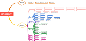 加工品表面处理
