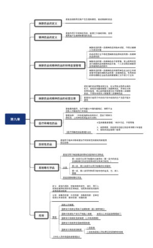 药事管理与法规第九章09
