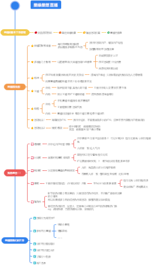 水果行业直播策划