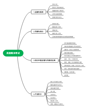 高数期末考试