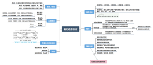 氧化还原反应（高中）