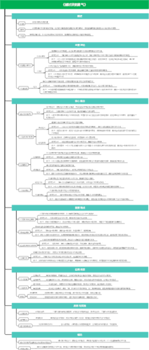 《被讨厌的勇气》
