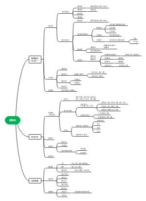 教资面试结构化