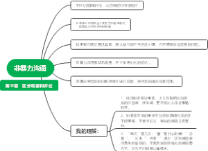 非暴力沟通