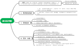 成长五件套