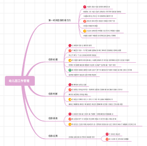 信息价值思维导图