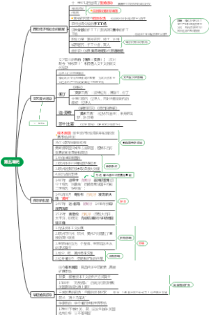历史人教版九上第五单元知识导图