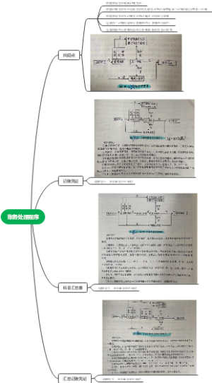会计学原理：账务处理程序（10）