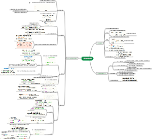 python基本语法元素