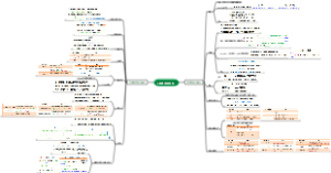 python基本数据类型