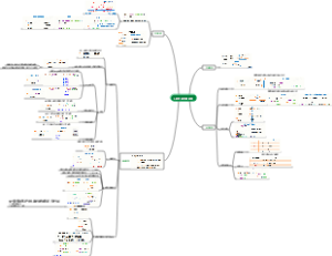python程序的控制结构