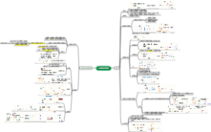 python函数和代码复用