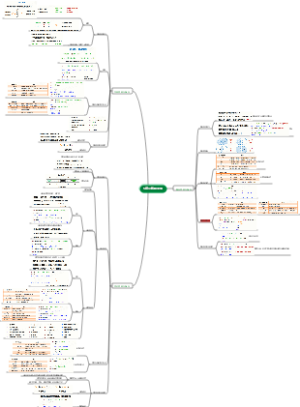 python组合数据类型
