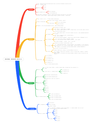 组织战略、组织结构、组织文化