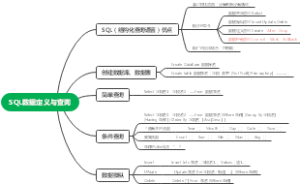 SQL数据定义与查询