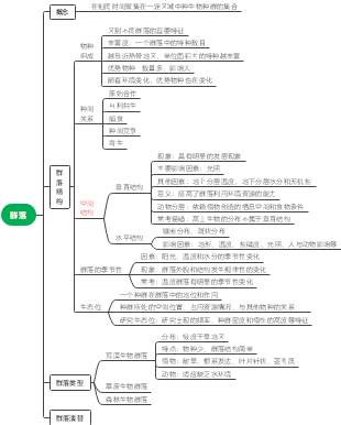 群落