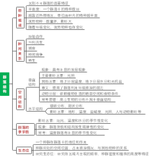 群落结构
