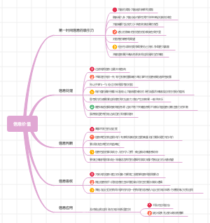 信息价值