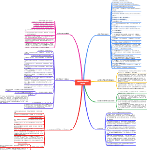 《我的经验与教训》读书笔记