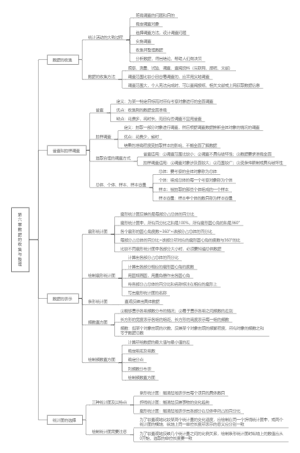 数据的收集与整理