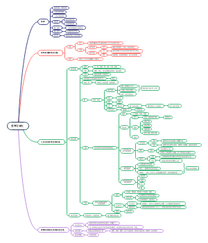 普通生物学第七章营养与消化