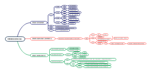 第六章高等动物的结构与功能