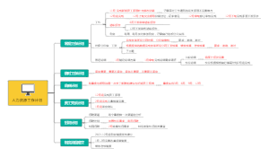 人力资源工作计划