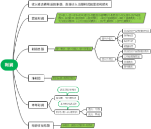 利润篇