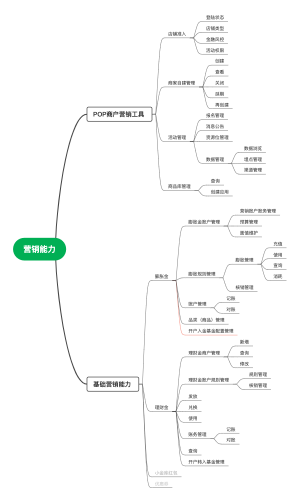 营销能力搭建（商城支付）