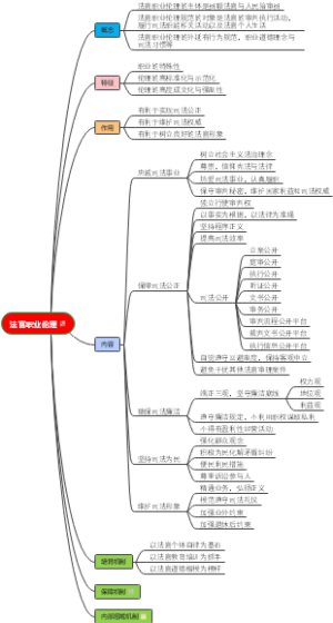 法官职业伦理