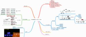 【麦肯锡】解决问题的通用原则
