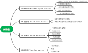 屏障类