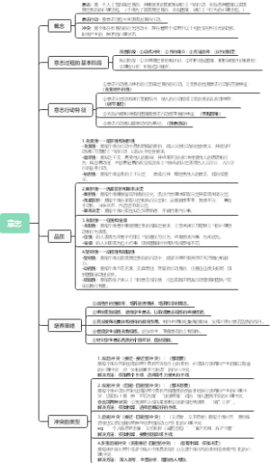 意志