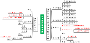 数学第十四章和第十五章