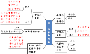 第十三章 轴对称