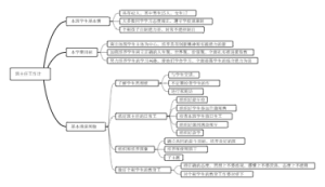 班主任工作计划