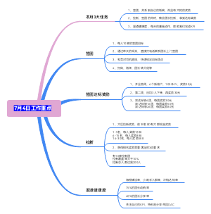 7.4工作重点