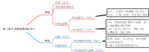 七年级下册道德与法治第二单元做情绪情感的主人
