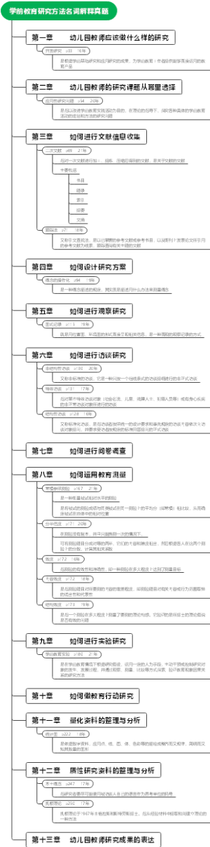 学前教育研究方法名词解释真题