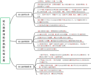 7.3幼儿园教师的职责、权利和义务