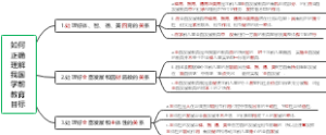 正确理解我国学前教育目标