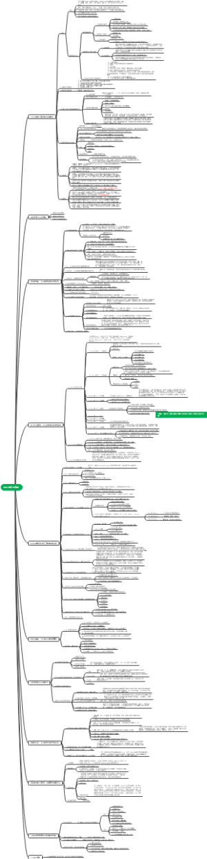 亚马逊从新手到大神1