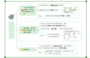 培养学生有序数学思维能力