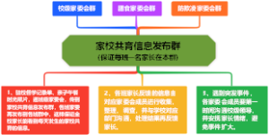 家校共育信息发布群
