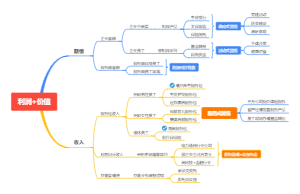 长沙重客思维导图