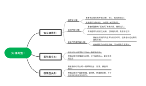 头痛类型_
