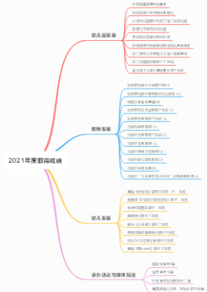 2021年度取得成绩