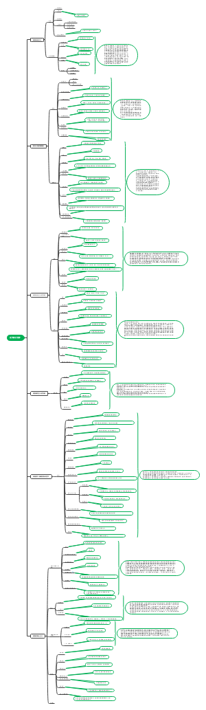 近代西方哲学，读悌利教授著《西方哲学史》