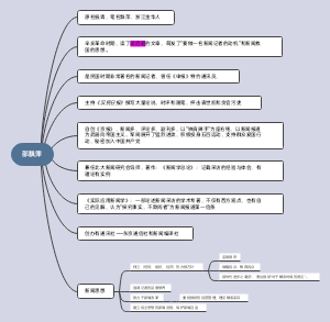 邵飘萍